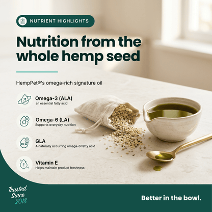 Promotional graphic for HempPet omega-rich signature oil, showing a small white bowl of green oil, a spoon with oil, and a sack of hemp seeds spilling onto a light surface. Text highlights key nutrients: Omega-3 (ALA), Omega-6 (LA), GLA, and Vitamin E.